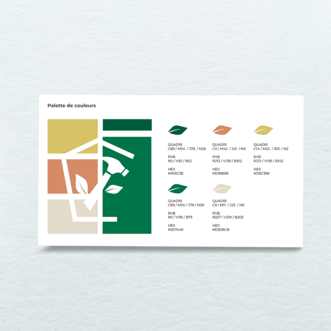 Conception d'un mémo graphique